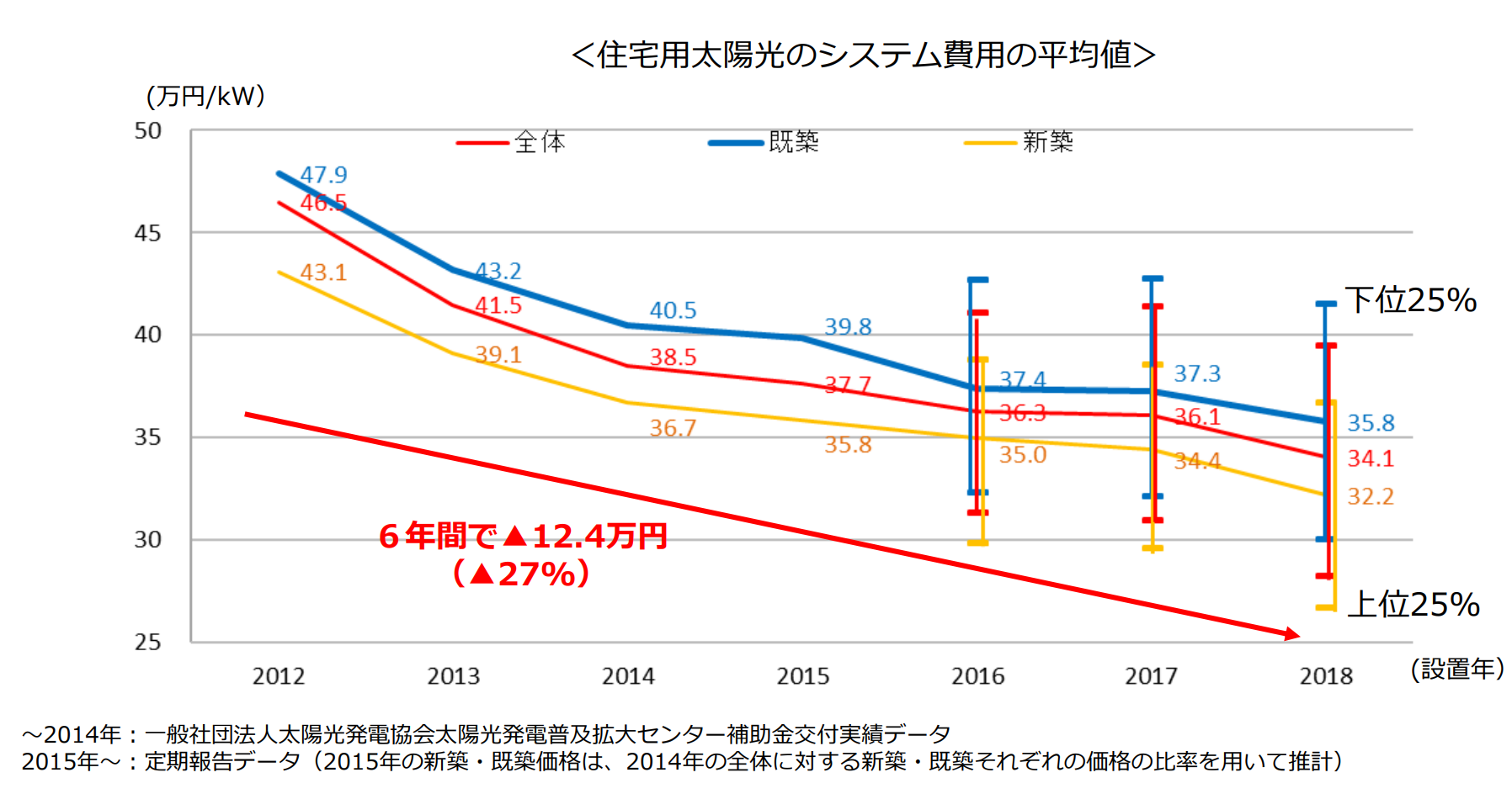 経済産業省 資源エネルギー庁「太陽光発電について」