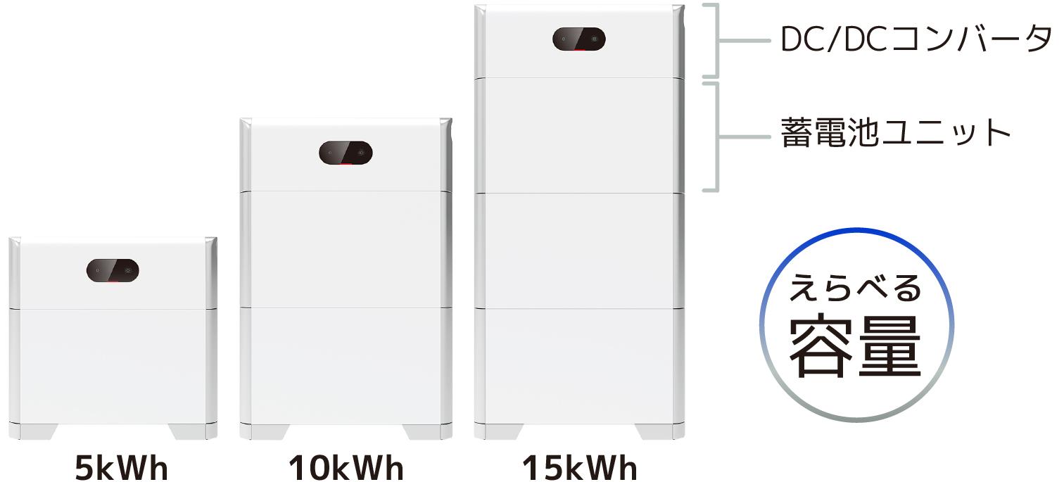 DMM.make solar「ハイブリッド型 蓄電システム」引用画像