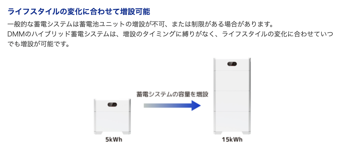 DMMエナジーの「ハイブリッド型蓄電システム」を引用した画像